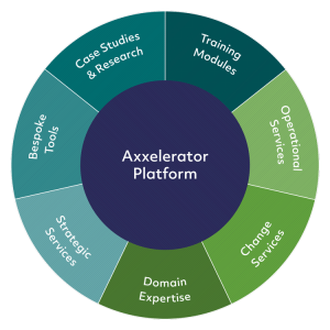 Axxelerator Platform Pie Chart